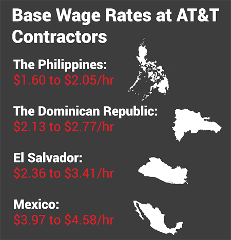 ATT Contractor Wages