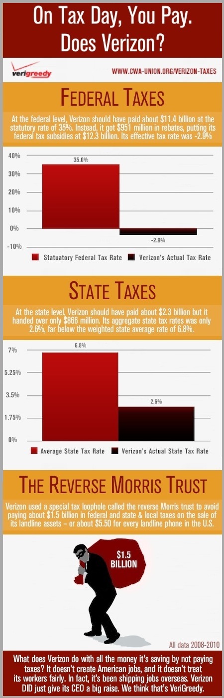 Verizon's Taxes