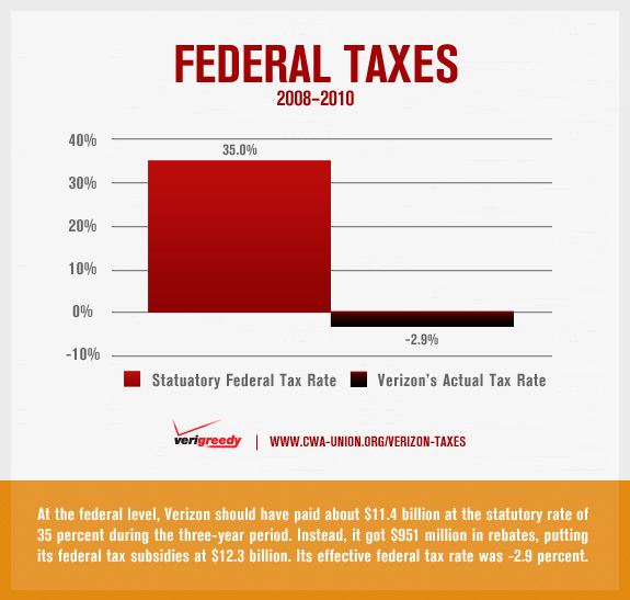 Verizon Federal Taxes Federal Taxes