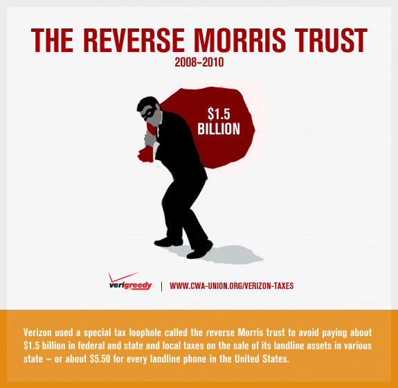Verizon and the Reverse Morris Trust