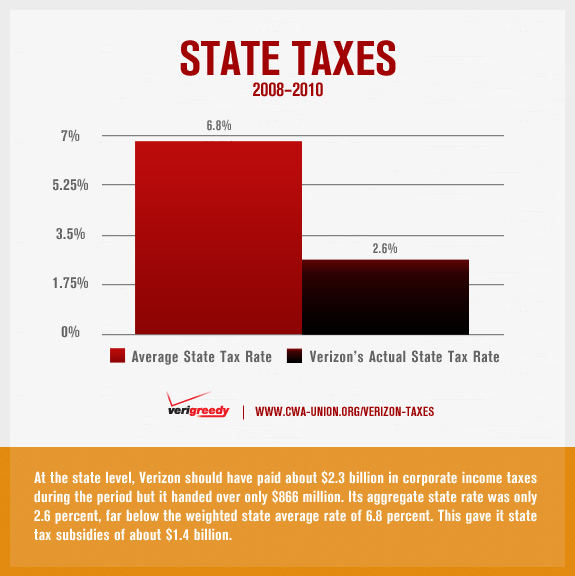 Verizon State Taxes