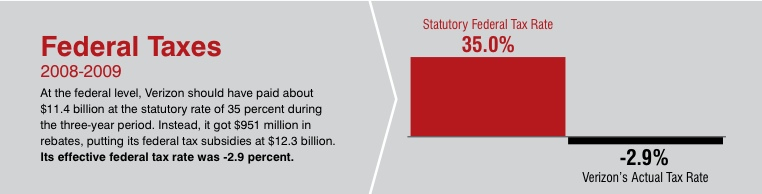 Here are some things $349.2 million could buy