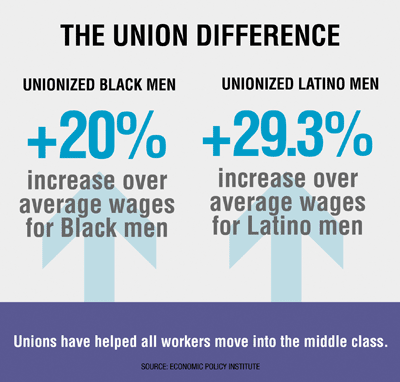 The Union Difference