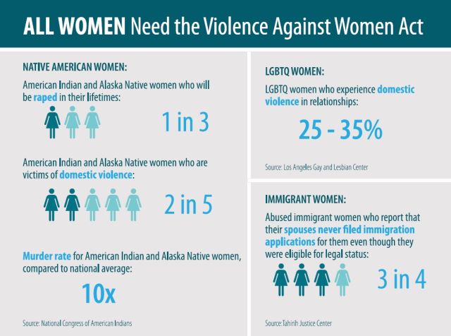 House Republicans Refuse to Extend Violence Against Women Act ...