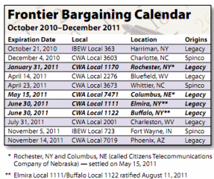 Frontier Bargaining Calendar