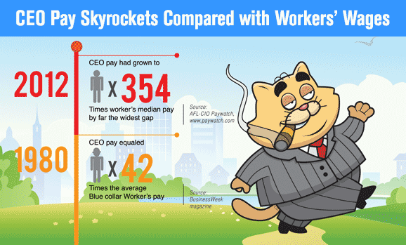 CEO Pay Skyrockets Compared with Workers’ Wages