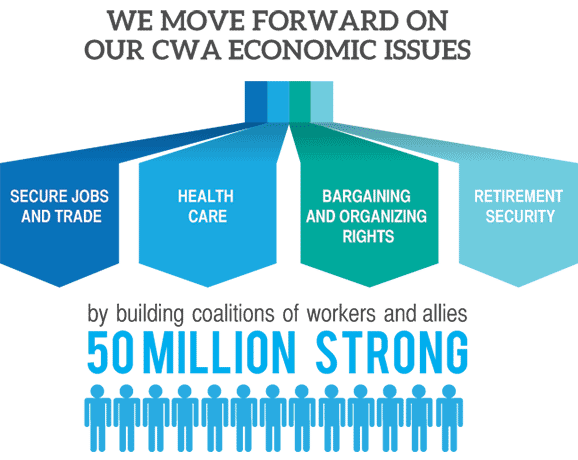How we move forward on our cwa economic issues