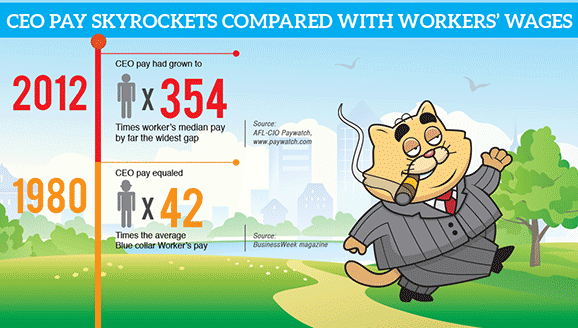 CEO Pay Skyrockets