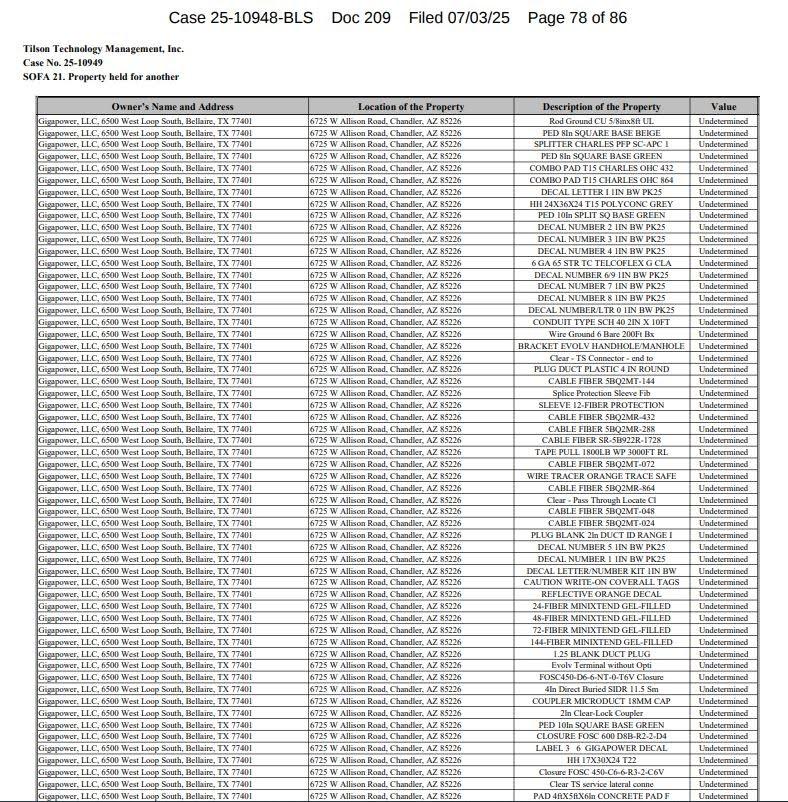Excerpt from July 3, 2025 Tilson Bankruptcy Filing with List of Gigapower Property Held by Tilson