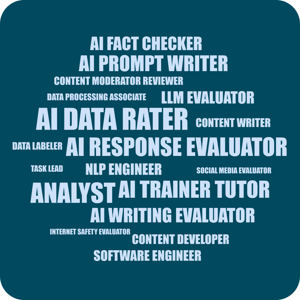 Word cloud of top job titles reported by survey respondents
